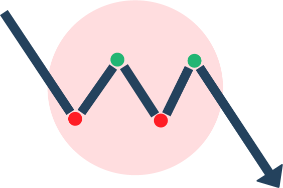 Bearish continuation pattern