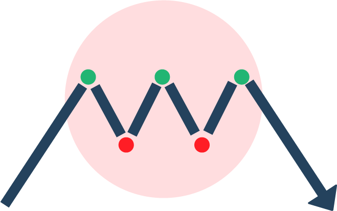 Bearish reversal pattern