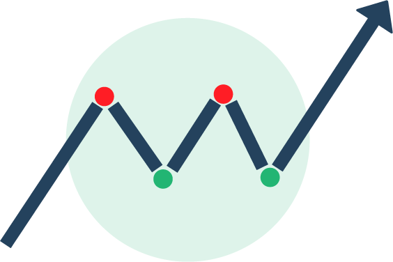Bullish continuation pattern