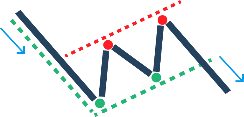 Bearish flag