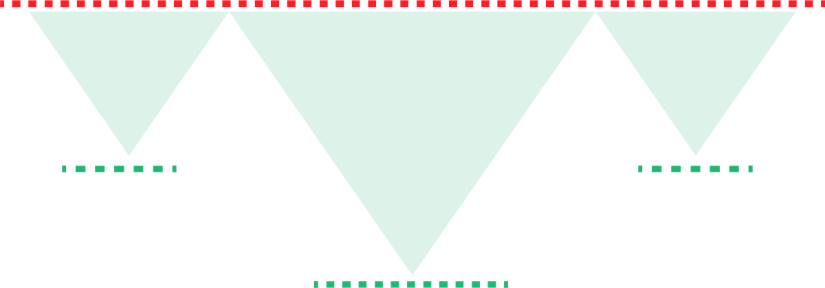 Inverted head and shoulders pattern