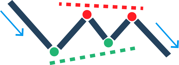 Bearish pennant