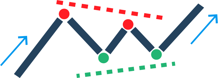 Bullish pennant